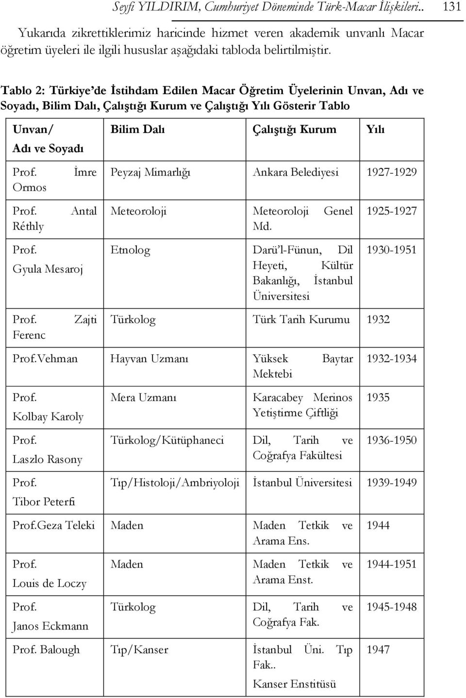 Tablo 2: Türkiye de İstihdam Edilen Macar Öğretim Üyelerinin Unvan, Adı ve Soyadı, Bilim Dalı, Çalıştığı Kurum ve Çalıştığı Yılı Gösterir Tablo Unvan/ Adı ve Soyadı Prof. Ormos Prof. Réthly Prof.