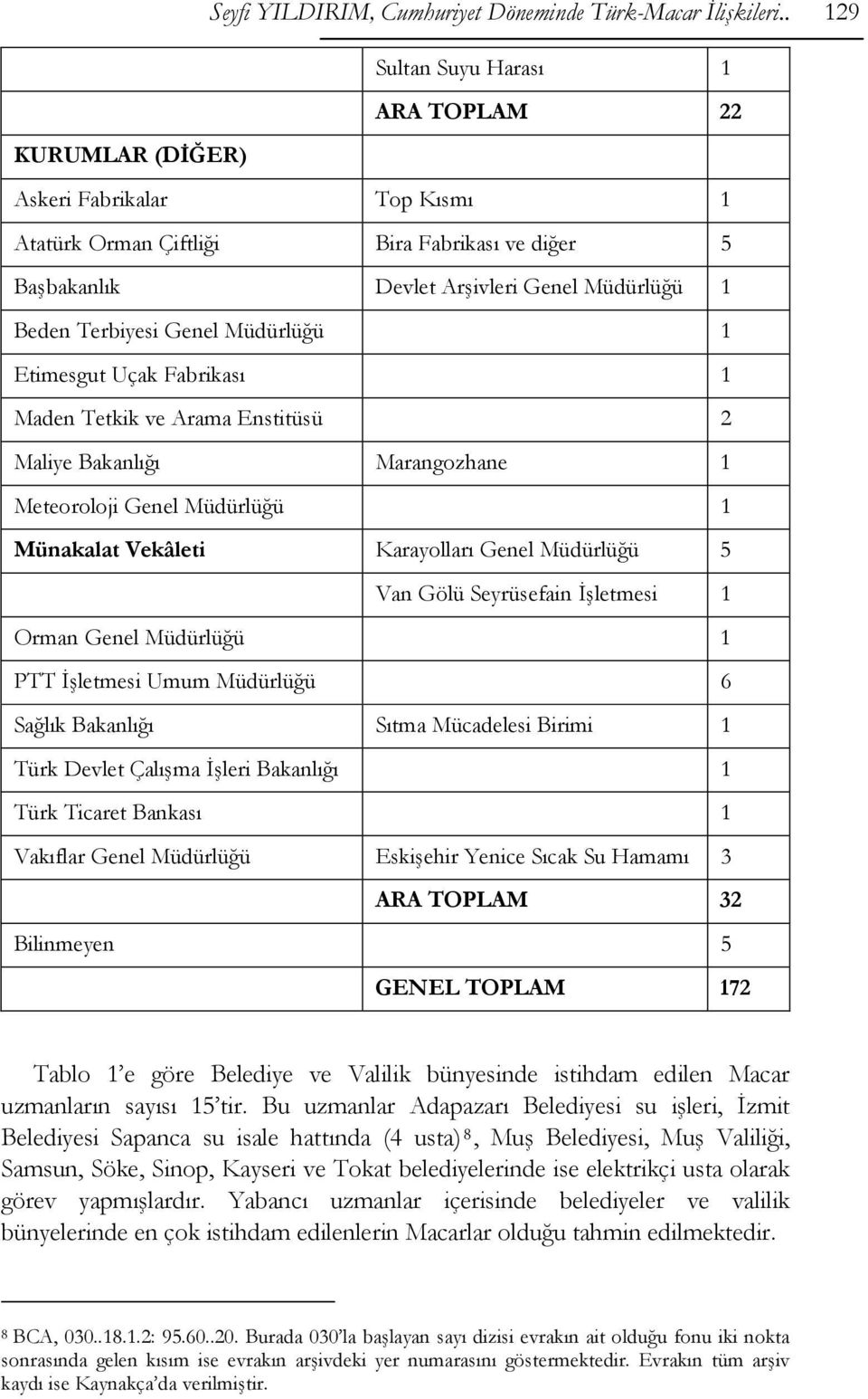 Genel Müdürlüğü 1 Etimesgut Uçak Fabrikası 1 Maden Tetkik ve Arama Enstitüsü 2 Maliye Bakanlığı Marangozhane 1 Meteoroloji Genel Müdürlüğü 1 Münakalat Vekâleti Karayolları Genel Müdürlüğü 5 Van Gölü