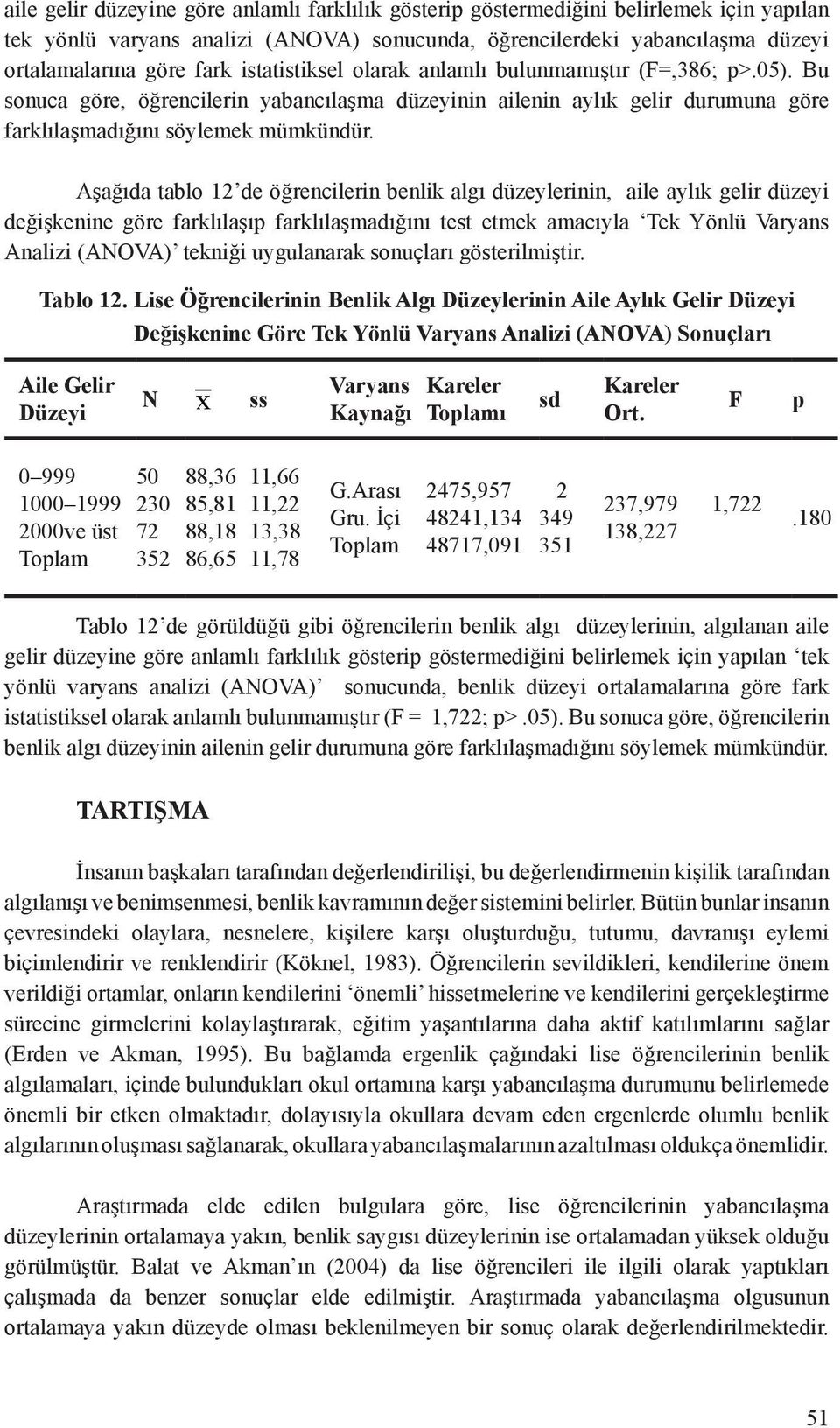 Aşağıda tablo 12 de öğrencilerin benlik algı düzeylerinin, aile aylık gelir düzeyi değişkenine göre farklılaşıp farklılaşmadığını test etmek amacıyla Tek Yönlü Varyans Analizi (ANOVA) tekniği