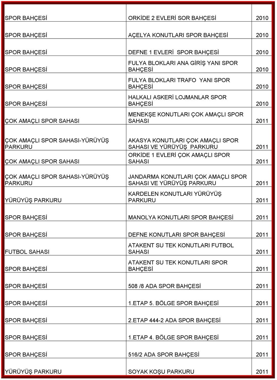 AMAÇLI SPOR SAHASI 2011 ÇOK AMAÇLI SPOR SAHASI-YÜRÜYÜŞ PARKURU YÜRÜYÜŞ PARKURU JANDARMA KONUTLARI ÇOK AMAÇLI SPOR SAHASI VE YÜRÜYÜŞ PARKURU 2011 KARDELEN KONUTLARI YÜRÜYÜŞ PARKURU 2011 MANOLYA