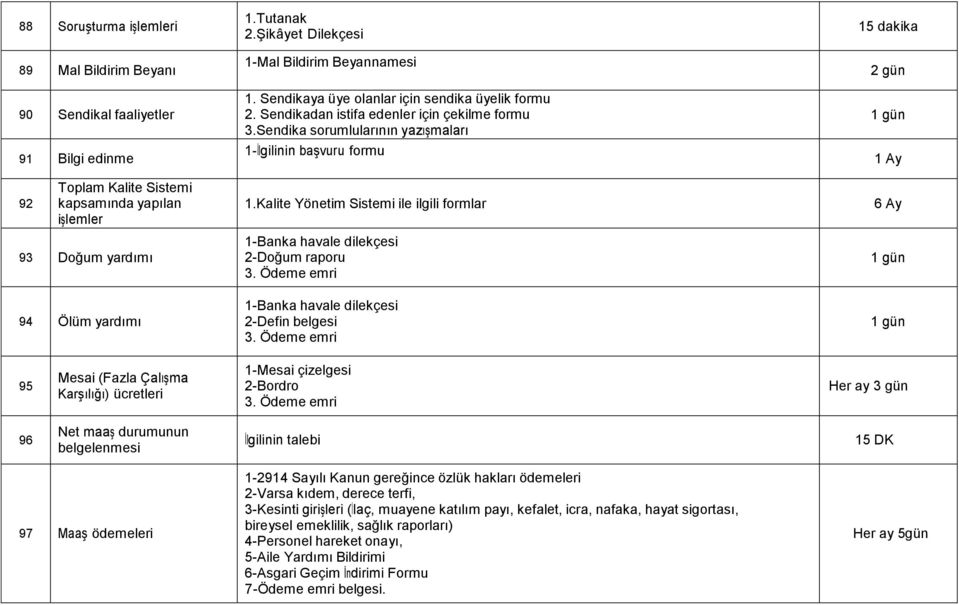 Sendika sorumlularının yazışmaları 1-İlgilinin başvuru formu 1.Kalite Yönetim Sistemi ile ilgili formlar 1-Banka havale dilekçesi 2-Doğum raporu 3.