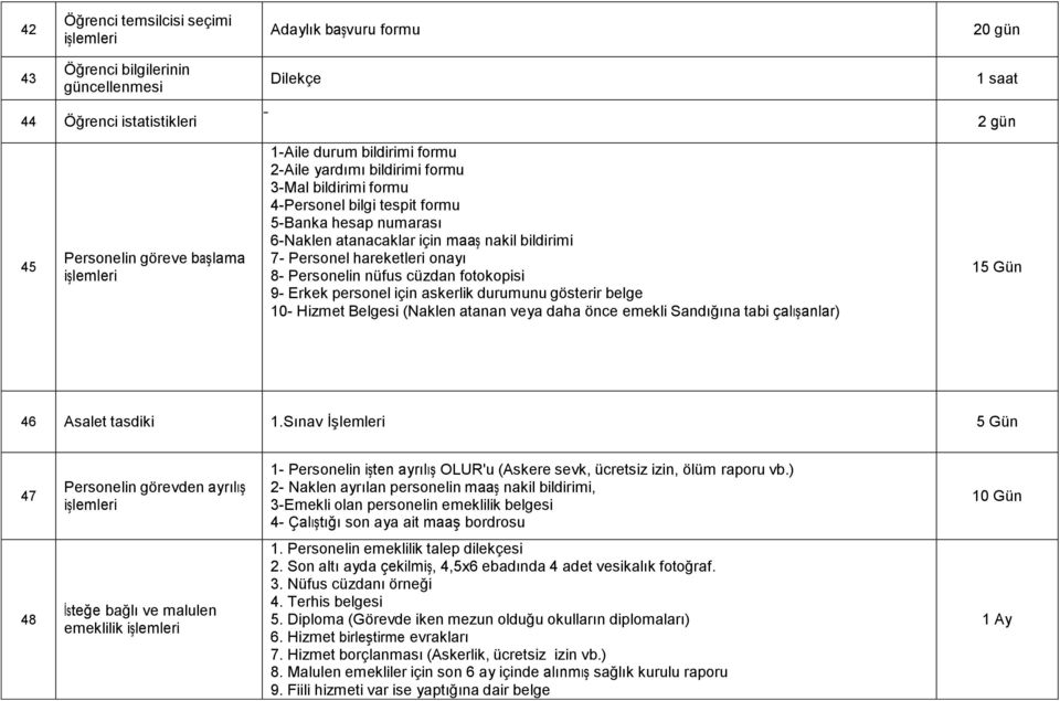 Personelin nüfus cüzdan fotokopisi 9- Erkek personel için askerlik durumunu gösterir belge 10- Hizmet Belgesi (Naklen atanan veya daha önce emekli Sandığına tabi çalışanlar) 15 Gün 46 Asalet tasdiki