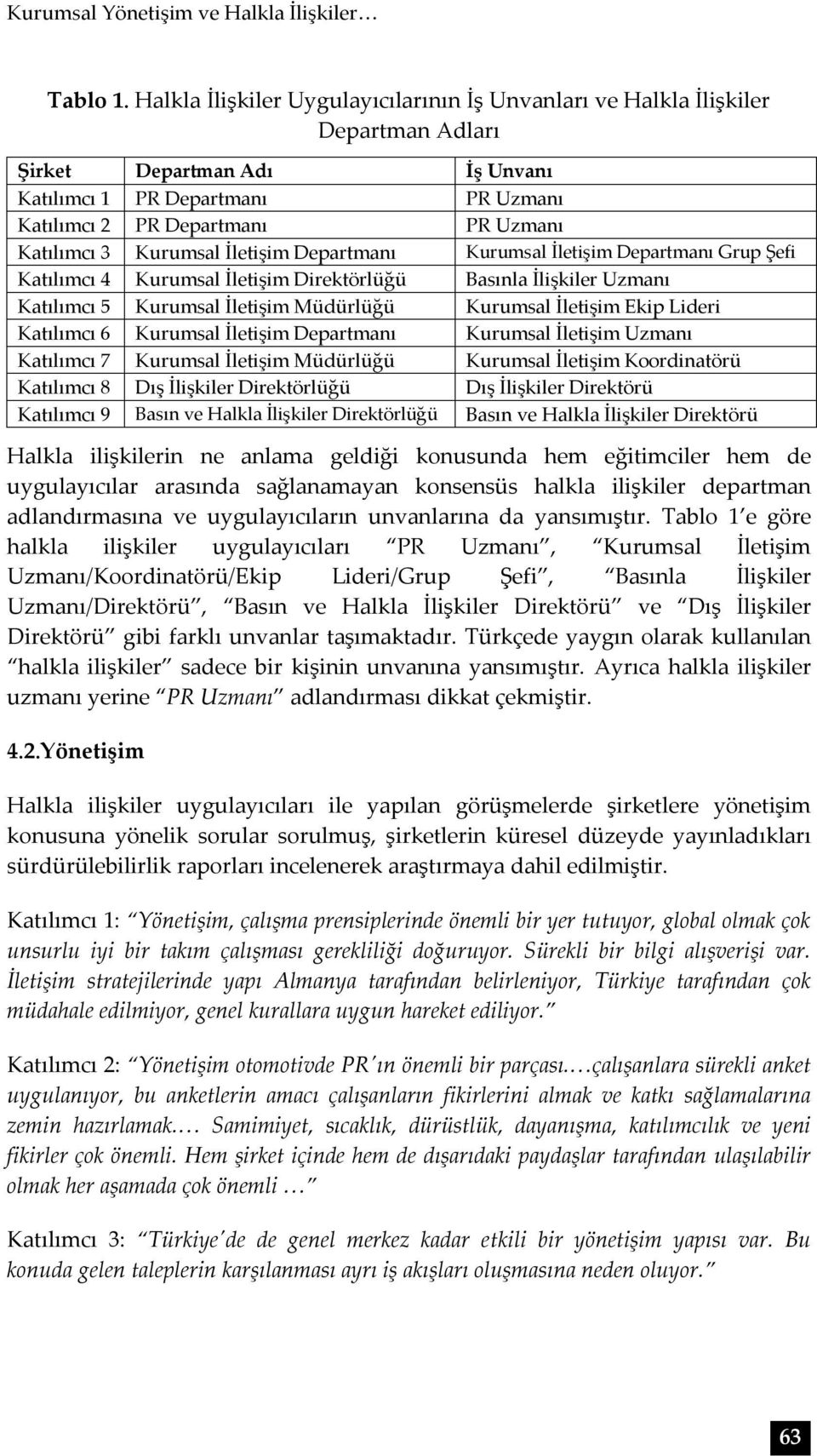 Kurumsal İletişim Departmanı Kurumsal İletişim Departmanı Grup Şefi Katılımcı 4 Kurumsal İletişim Direktörlüğü Basınla İlişkiler Uzmanı Katılımcı 5 Kurumsal İletişim Müdürlüğü Kurumsal İletişim Ekip