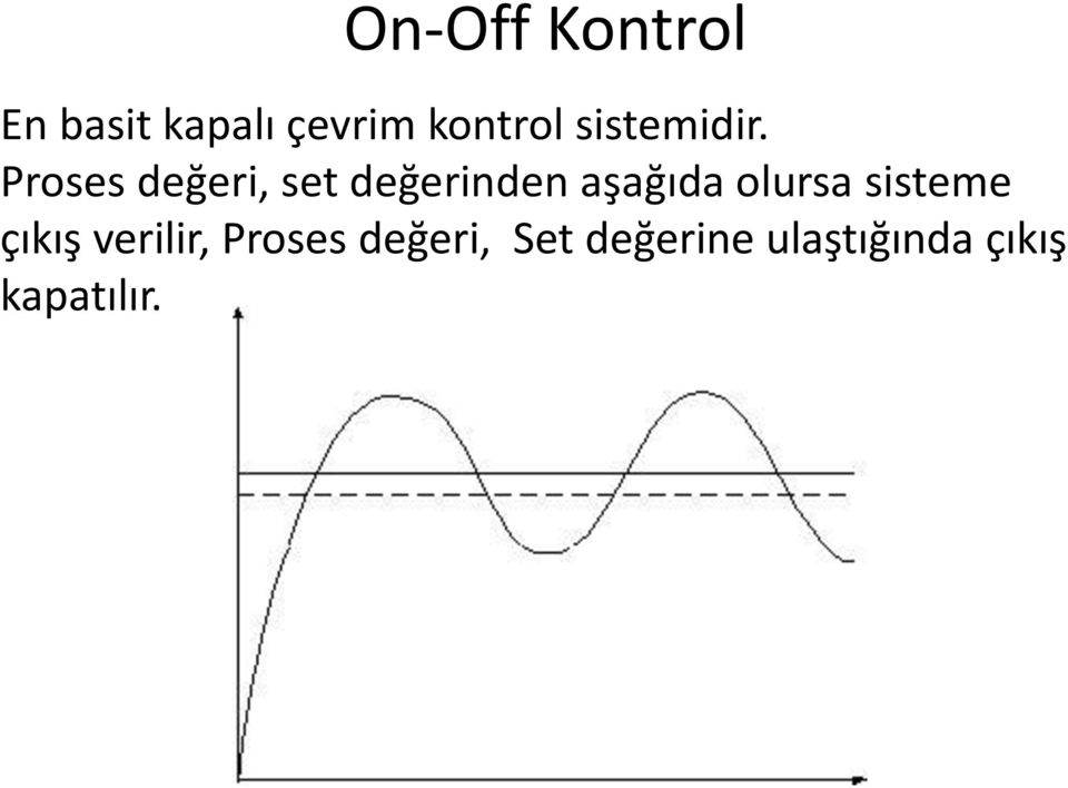 Proses değeri, set değerinden aşağıda olursa