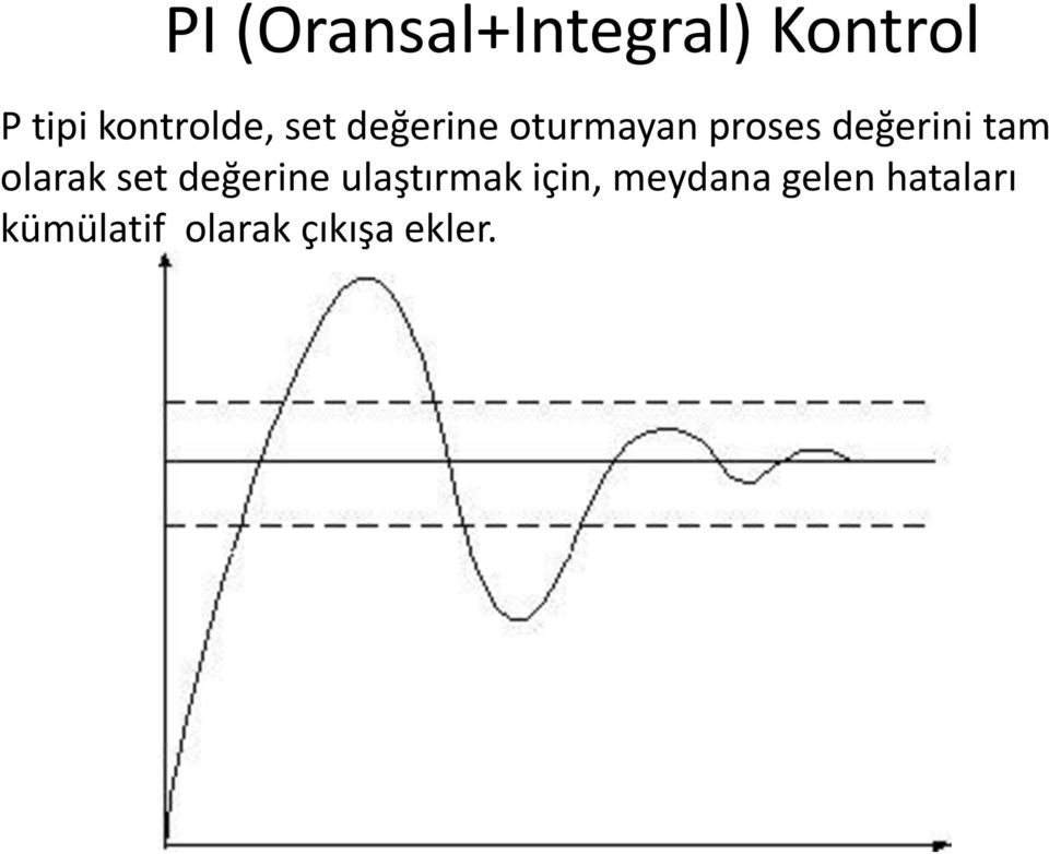 değerini tam olarak set değerine ulaştırmak