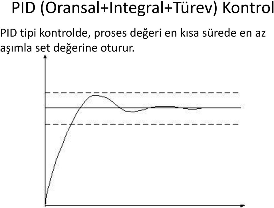 proses değeri en kısa sürede