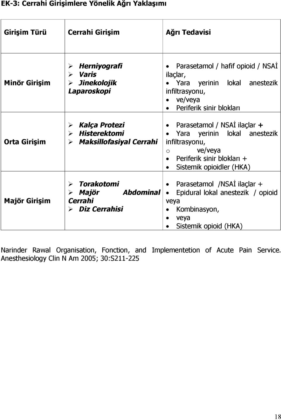 sinir blokları Parasetamol / NSAİ ilaçlar + Yara yerinin lokal anestezik infiltrasyonu, o ve/veya Periferik sinir blokları + Sistemik opioidler (HKA) Parasetamol /NSAİ ilaçlar + Epidural