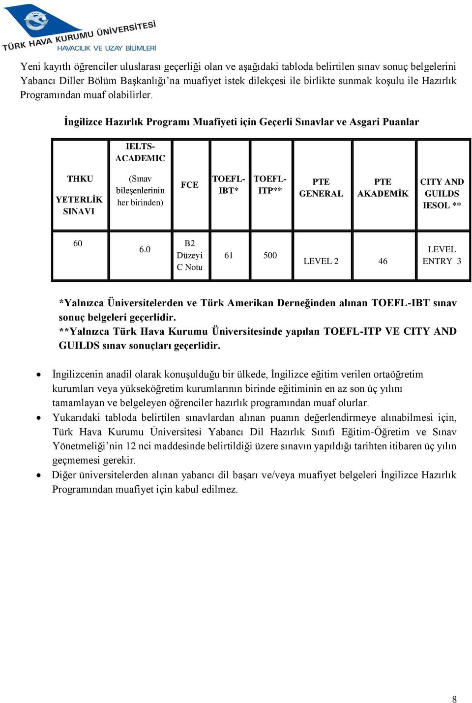 İngilizce Hazırlık Programı Muafiyeti için Geçerli Sınavlar ve Asgari Puanlar IELTS- ACADEMIC THKU YETERLİK SINAVI (Sınav bileşenlerinin her birinden) FCE TOEFL- IBT* TOEFL- ITP** PTE GENERAL PTE