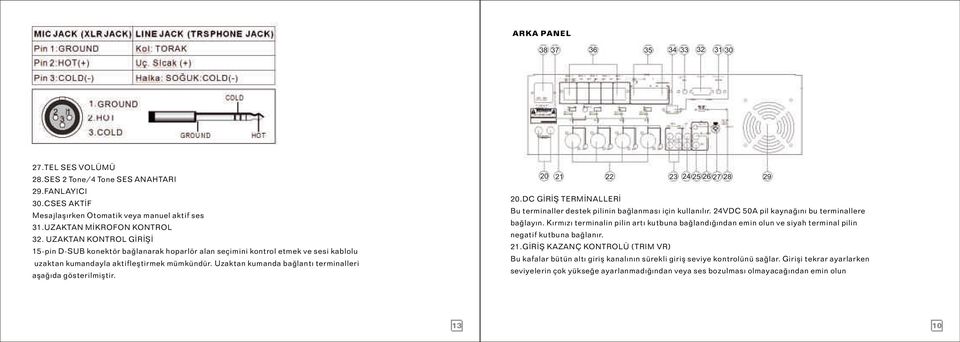 Kırmızı terminalin pilin artı kutbuna bağlandığından emin olun ve siyah terminal pilin 31.UZAKTAN MİKROFON KONTROL negatif kutbuna bağlanır. 32. UZAKTAN KONTROL GİRİŞİ 21.
