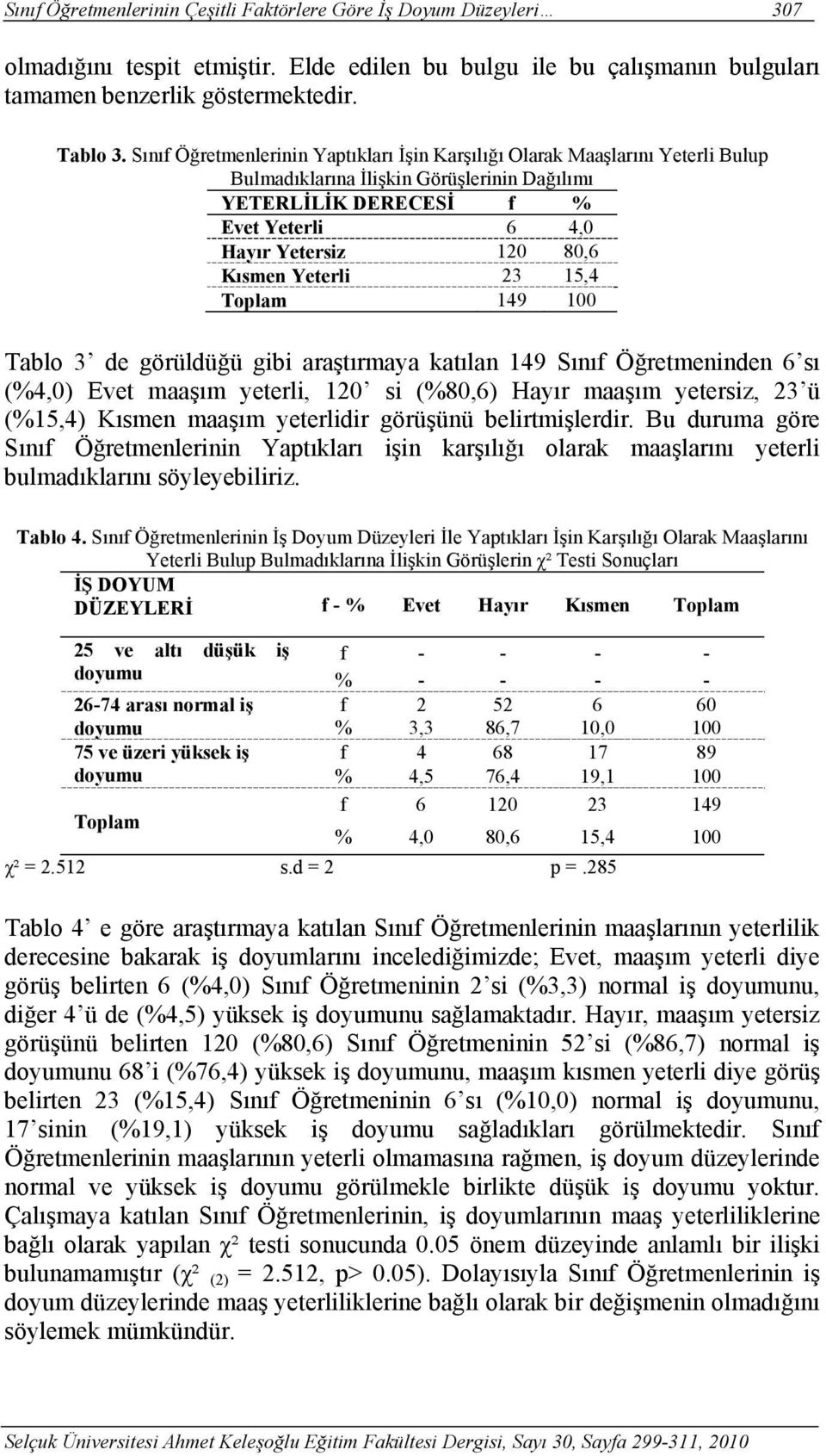 Yeterli 23 15,4 Toplam 149 100 Tablo 3 de görüldüğü gibi araştırmaya katılan 149 Sınıf Öğretmeninden 6 sı (%4,0) Evet maaşım yeterli, 120 si (%80,6) Hayır maaşım yetersiz, 23 ü (%15,4) Kısmen maaşım