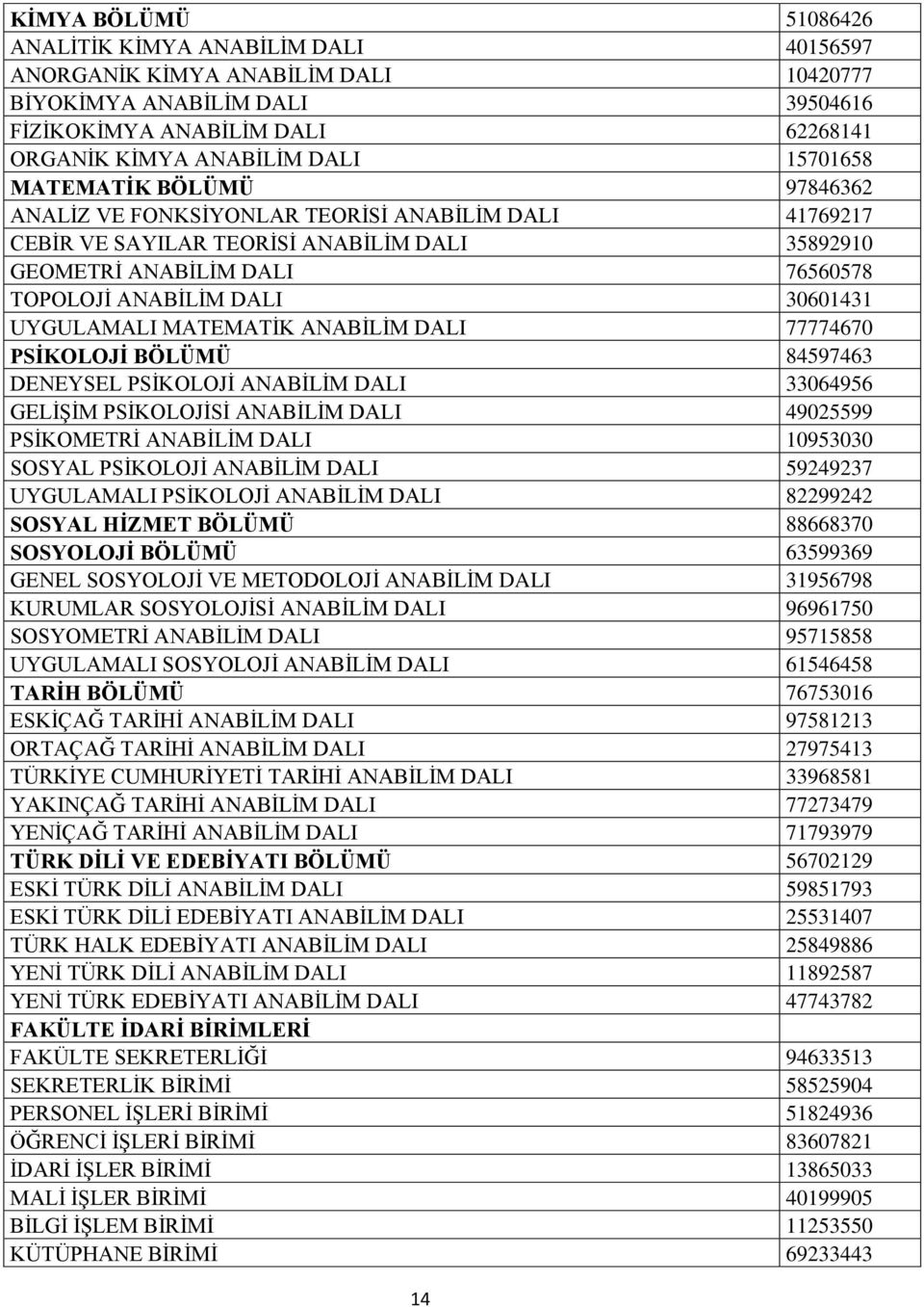 30601431 UYGULAMALI MATEMATİK ANABİLİM DALI 77774670 PSİKOLOJİ BÖLÜMÜ 84597463 DENEYSEL PSİKOLOJİ ANABİLİM DALI 33064956 GELİŞİM PSİKOLOJİSİ ANABİLİM DALI 49025599 PSİKOMETRİ ANABİLİM DALI 10953030