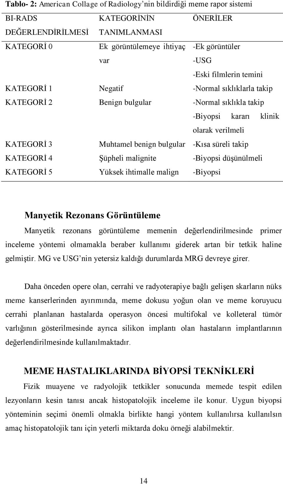 süreli takip KATEGORĠ 4 ġüpheli malignite -Biyopsi düģünülmeli KATEGORĠ 5 Yüksek ihtimalle malign -Biyopsi Manyetik Rezonans Görüntüleme Manyetik rezonans görüntüleme memenin değerlendirilmesinde