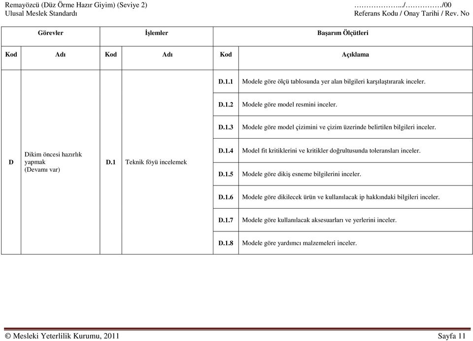 Modele göre dikiş esneme bilgilerini inceler. D.1.6 Modele göre dikilecek ürün ve kullanılacak ip hakkındaki bilgileri inceler. D.1.7 Modele göre kullanılacak aksesuarları ve yerlerini inceler.