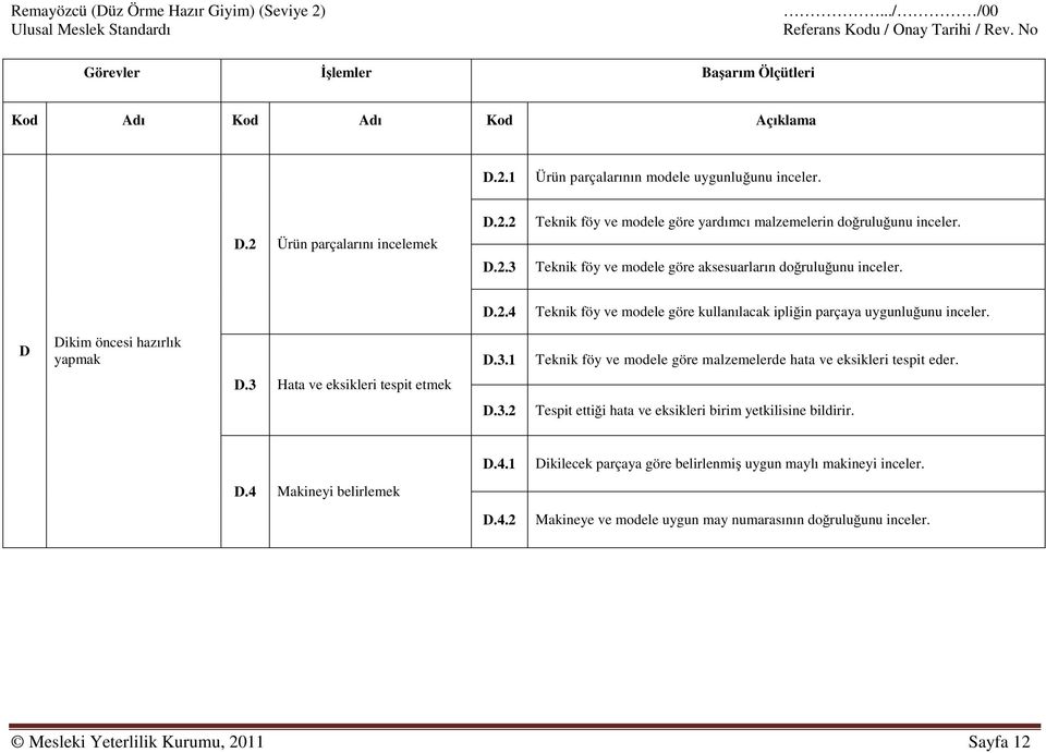 1 Teknik föy ve modele göre malzemelerde hata ve eksikleri tespit eder. D.3 Hata ve eksikleri tespit etmek D.3.2 Tespit ettiği hata ve eksikleri birim yetkilisine bildirir. D.4.