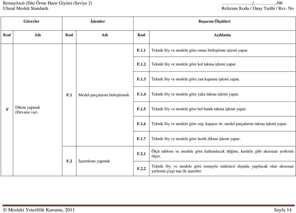 model parçalarını takma işlemi yapar. F.1.7 Teknik föy ve modele göre lastik dikme işlemi yapar. F.2 İşaretleme yapmak F.2.1 F.2.2 Ölçü tablosu ve modele göre kullanılacak düğme, kurdele gibi aksesuar yerlerini ölçer.