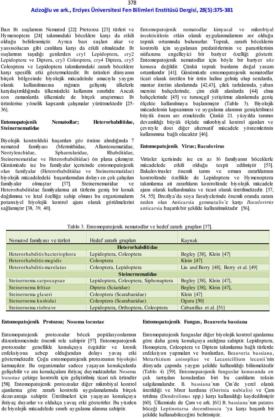 Bt suşlarının taşıdığı genlerden cry1 Lepidoptera, cry2 Lepidoptera ve Diptera, cry3 Coleoptera, cry4 Diptera, cry5 Coleoptera ve Lepidoptera takımlarındaki zararlı böceklere karşı spesifik etki