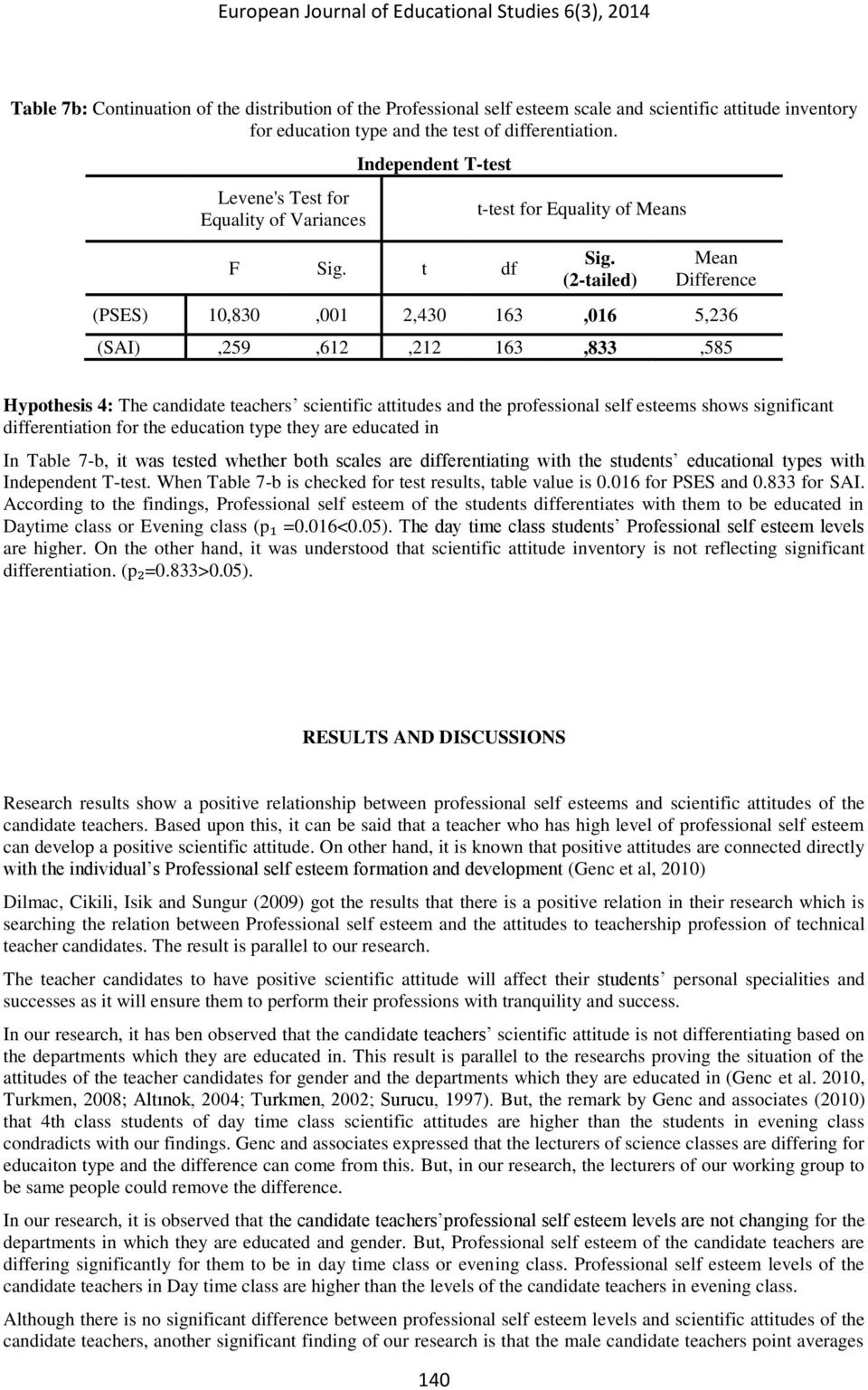 (2-tailed) Mean Difference (PSES) 10,830,001 2,430 163,016 5,236 (SAI),259,612,212 163,833,585 Hypothesis 4: The candidate teachers scientific attitudes and the professional self esteems shows