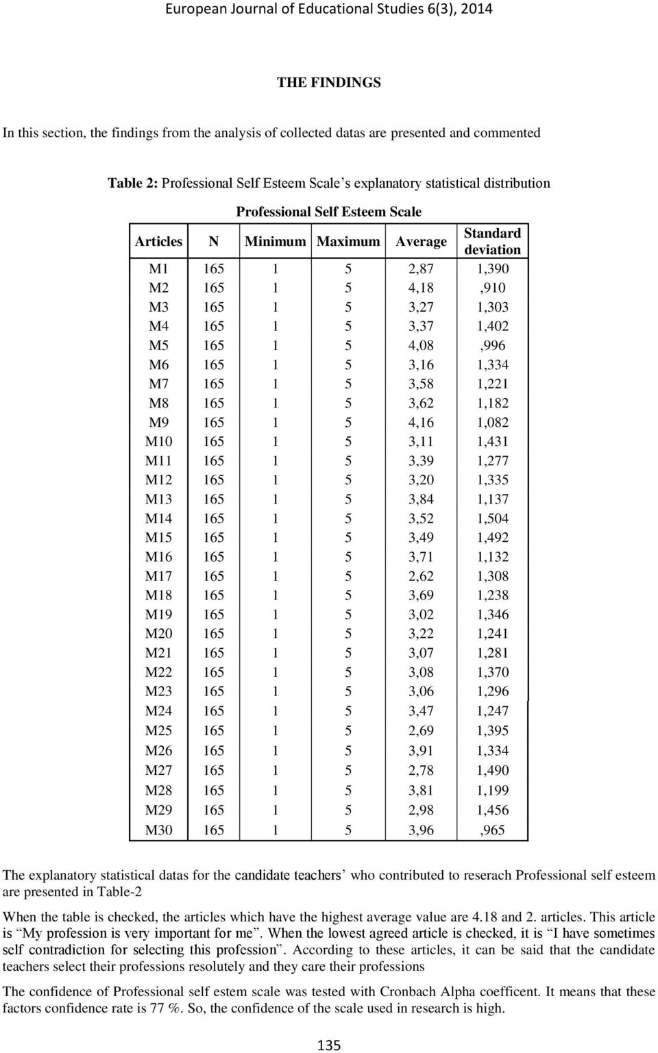 M7 165 1 5 3,58 1,221 M8 165 1 5 3,62 1,182 M9 165 1 5 4,16 1,082 M10 165 1 5 3,11 1,431 M11 165 1 5 3,39 1,277 M12 165 1 5 3,20 1,335 M13 165 1 5 3,84 1,137 M14 165 1 5 3,52 1,504 M15 165 1 5 3,49