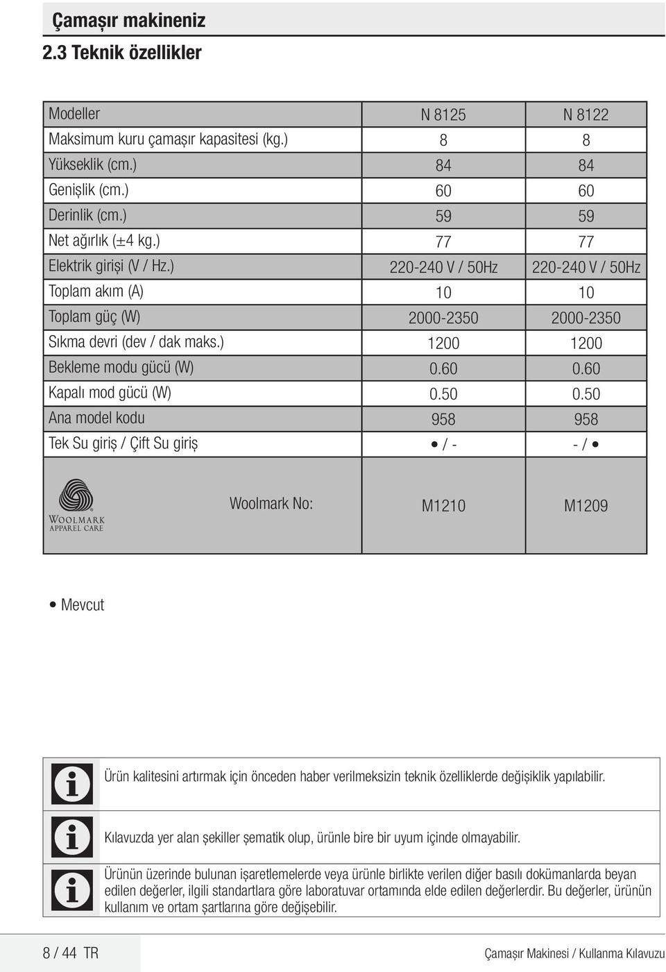 ) Bekleme modu gücü (W) Kapalı mod gücü (W) na model kodu Tek Su giriş / Çift Su giriş N 8125 N 8122 8 8 84 84 60 60 59 59 77 77 220-240 V / 50Hz 220-240 V / 50Hz 10 10 2000-2350 2000-2350 1200 1200