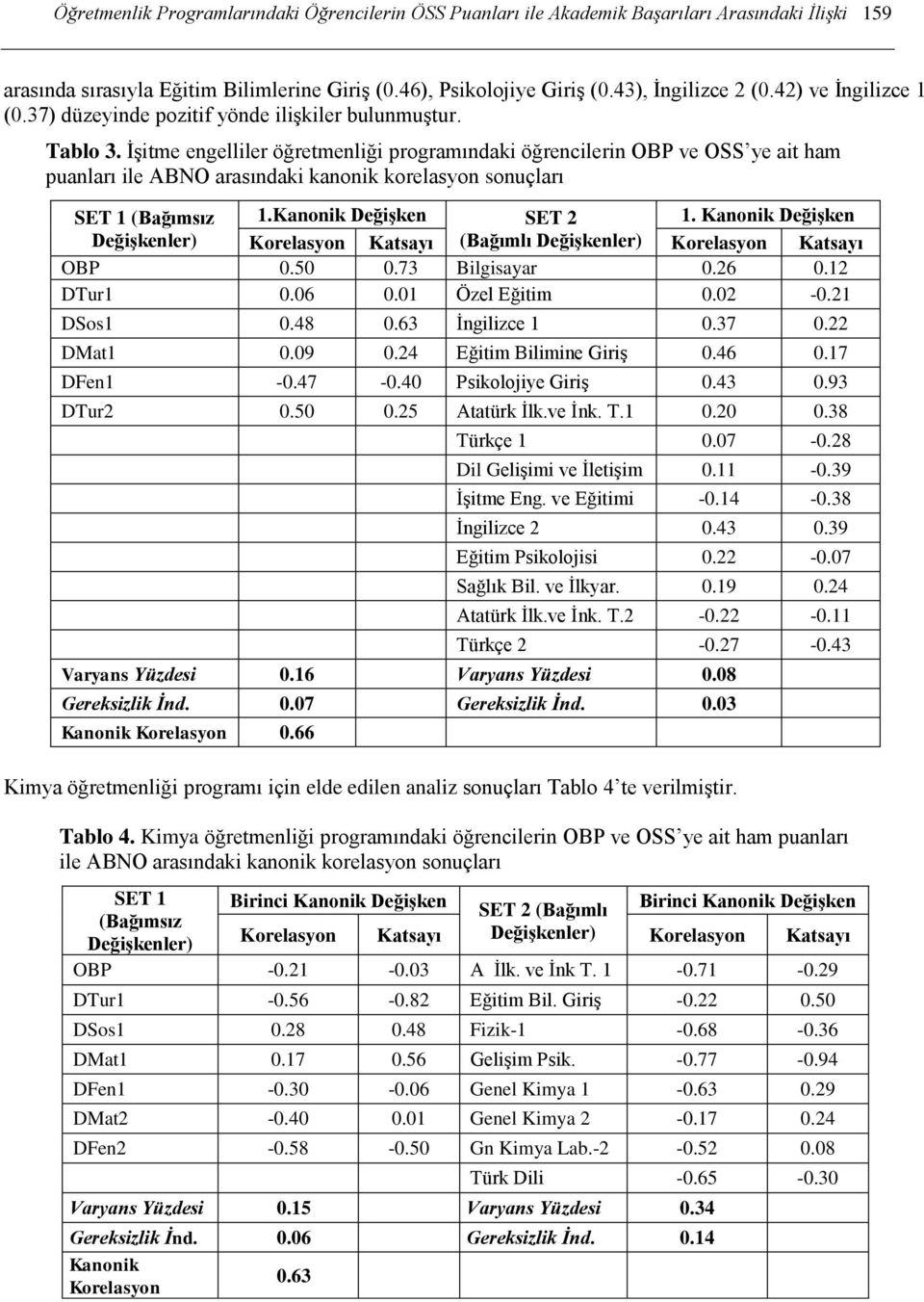 İşitme engelliler öğretmenliği programındaki öğrencilerin OBP ve OSS ye ait ham puanları ile ABNO arasındaki kanonik korelasyon sonuçları SET 1 (Bağımsız 1. Değişken SET 2 1.