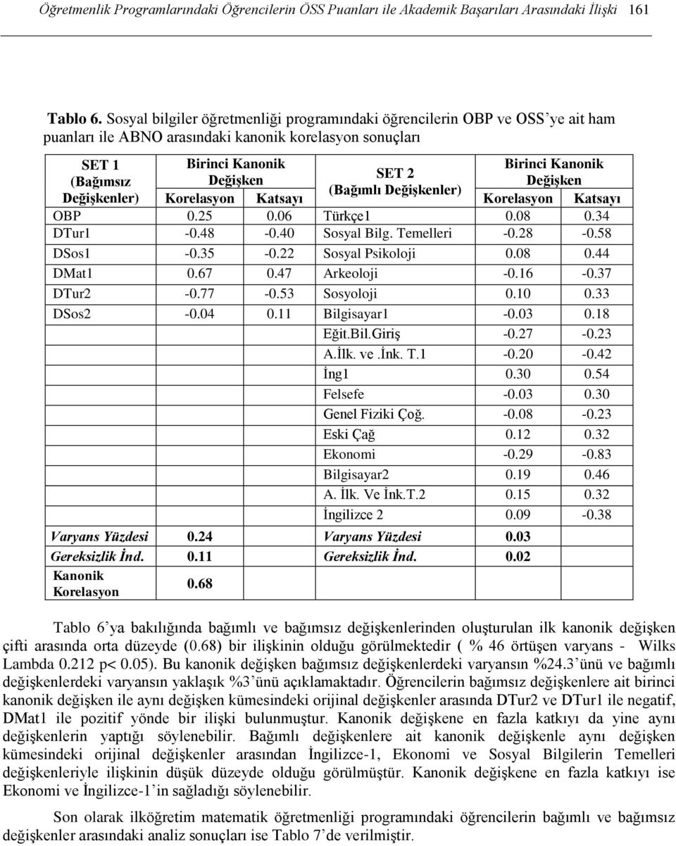 (Bağımlı Değişkenler) Değişkenler) Katsayı Katsayı OBP 0.25 0.06 Türkçe1 0.08 0.34 DTur1-0.48-0.40 Sosyal Bilg. Temelleri -0.28-0.58 DSos1-0.35-0.22 Sosyal Psikoloji 0.08 0.44 DMat1 0.67 0.