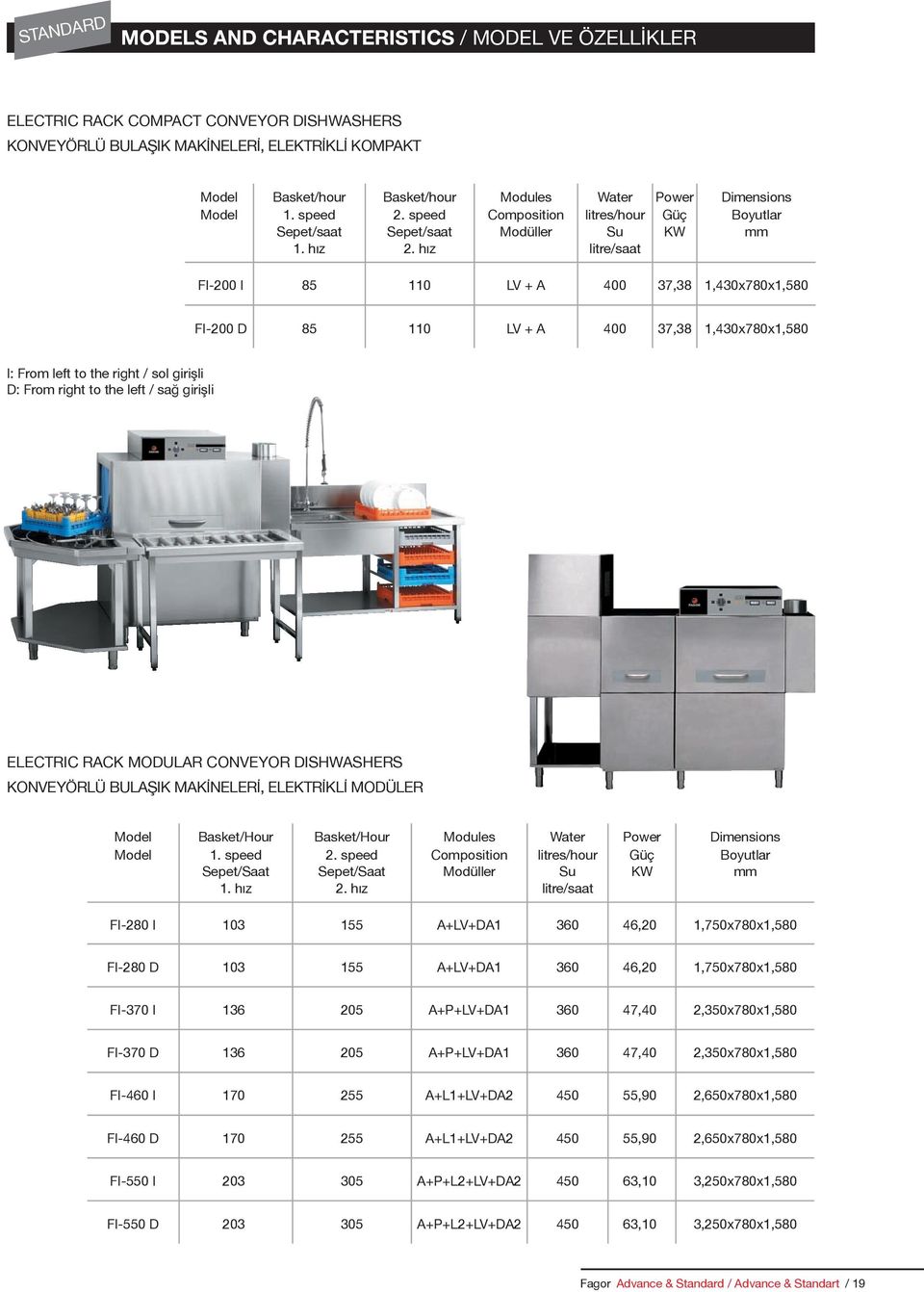 hız Composition Modüller litres/hour Su litre/saat Güç KW Boyutlar FI-200 I 85 110 LV + A 400 37,38 1,430x780x1,580 FI-200 D 85 110 LV + A 400 37,38 1,430x780x1,580 I: From left to the right / sol