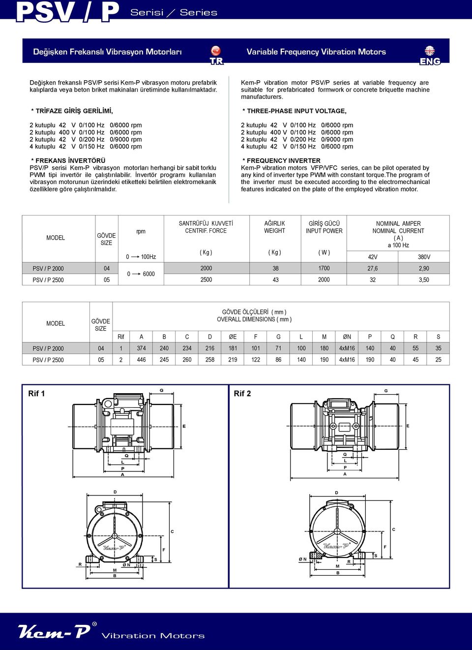 * TRİZ İRİŞ Rİİİ, kutuplu V / Hz /6 rpm kutuplu V / Hz /6 rpm kutuplu V / Hz /9 rpm kutuplu V /5 Hz /6 rpm * RKNS İNVRTÖRÜ SV/ serisi Kem- vibrasyon motorları herhangi bir sabit torklu W tipi