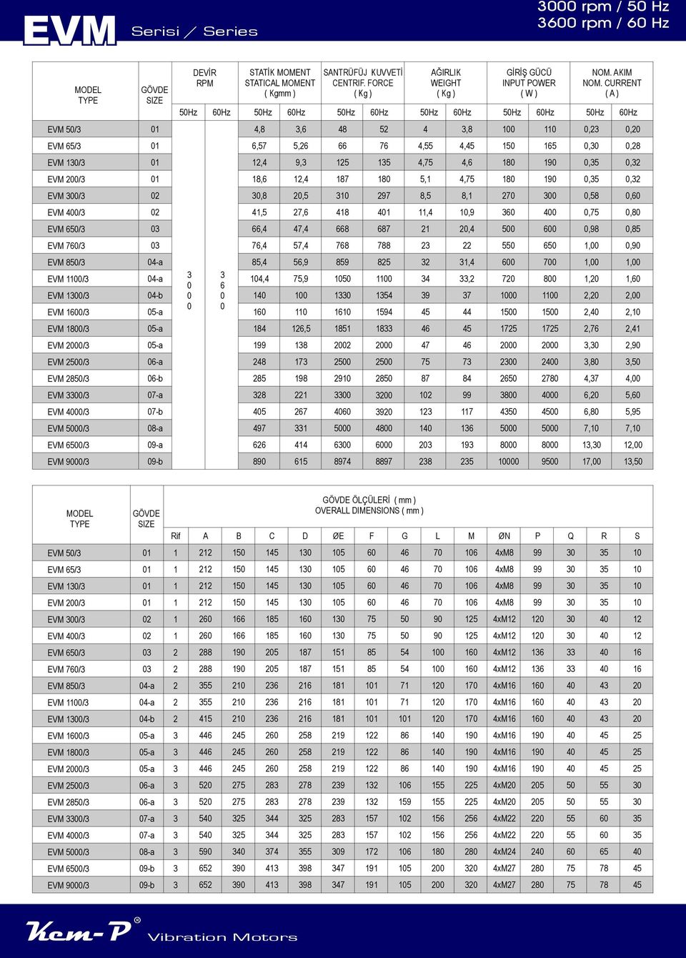 7-b 8-a 9-a V 9/ 9-b,8,6 8 5,8,, 6,57 5,6 66 76,55,5 5 65,,8, 9, 5 5,75,6 8 9,5, 8,6, 87 8 5,,75 8 9,5,,8,5 97 8,5 8, 7,58,6,5 7,6 8,,9 6,75,8 66, 7, 668 687, 5 6,98,85 76, 57, 768 788 55 65,,9 8 6,5