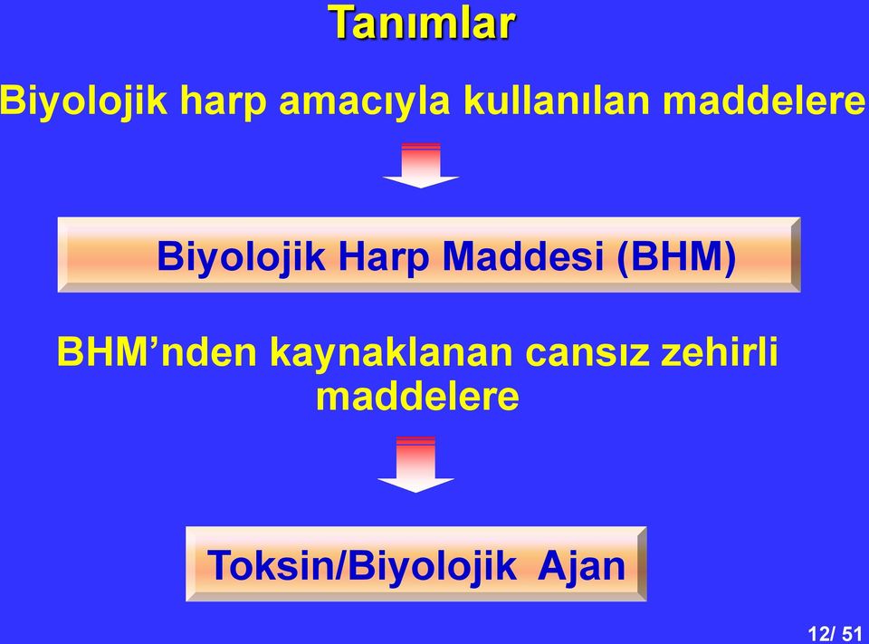 Maddesi (BHM) BHM nden kaynaklanan