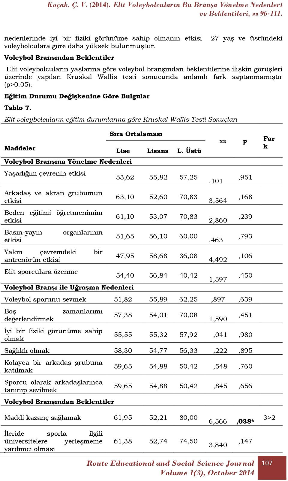 Eğitim Durumu Değişkenine Göre Bulgular Tablo 7.