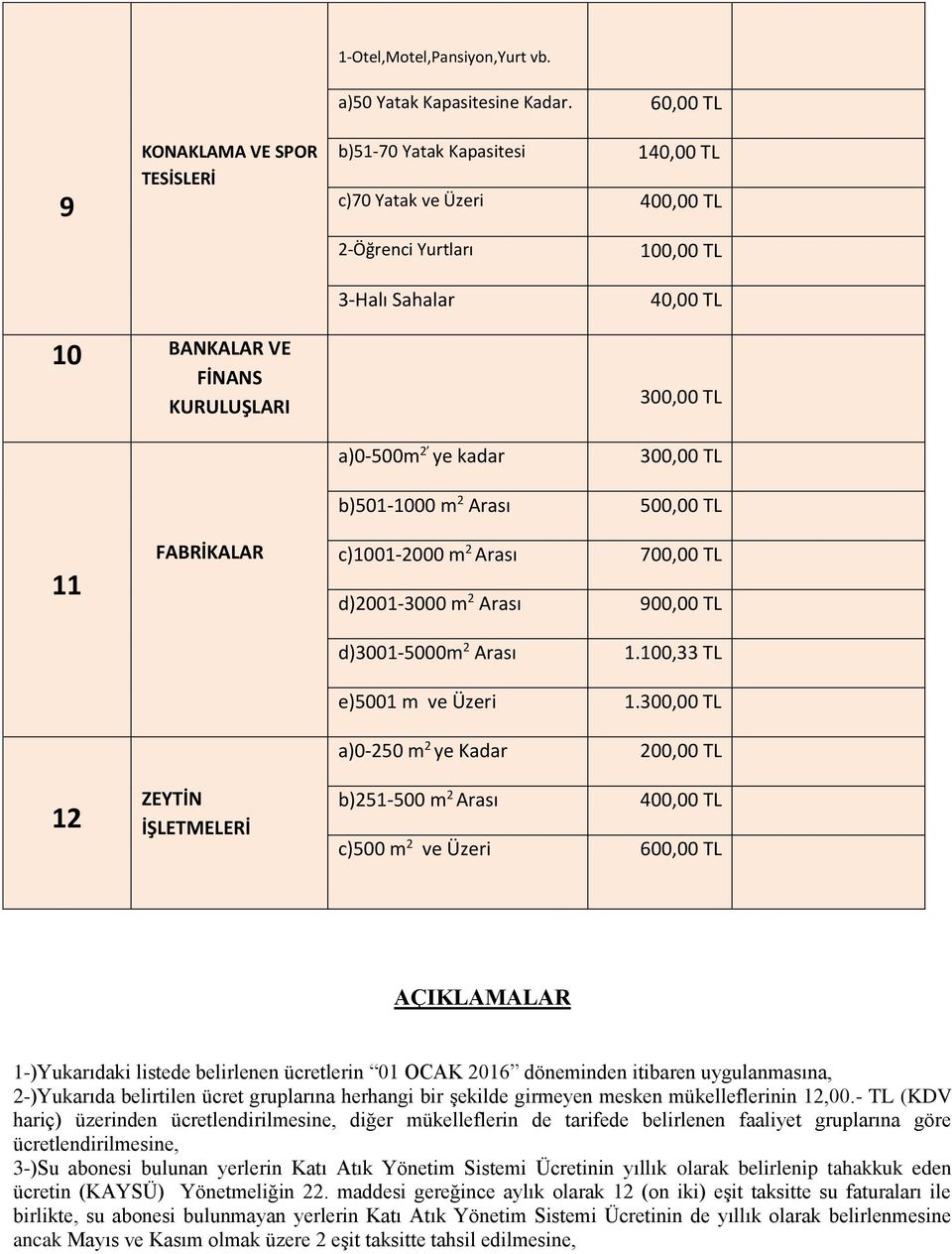 TL b)501-1000 m 2 Arası 500,00 TL 11 FABRİKALAR c)1001-2000 m 2 Arası d)2001-3000 m 2 Arası 700,00 TL 900,00 TL d)3001-5000m 2 Arası 1.100,33 TL e)5001 m ve Üzeri 1.