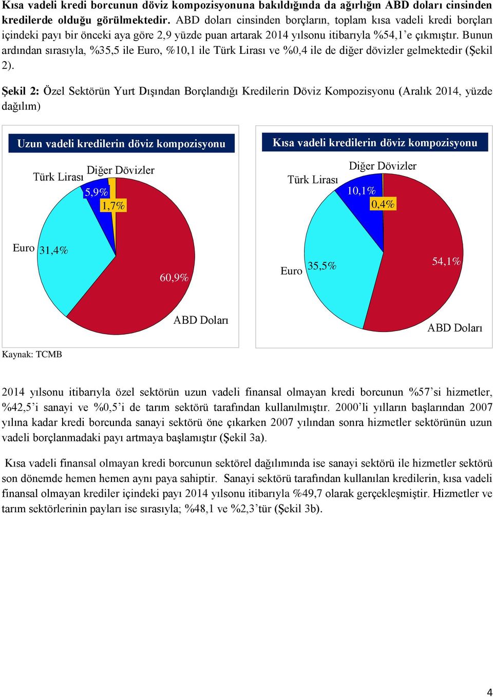 Bunun ardından sırasıyla, %35,5 ile Euro, %10,1 ile Türk Lirası ve %0,4 ile de diğer dövizler gelmektedir (Şekil 2).