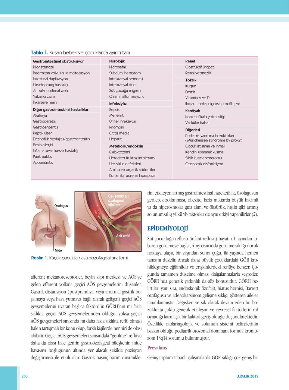 İnkarsere herni Diğer gastrointestinal hastalıklar Akalazya Gastroparezis Gastroenteritis Peptik ülser Eozinofilik özofajitis/gastroenteritis Besin allerjisi İnflamatuvar barsak hastalığı