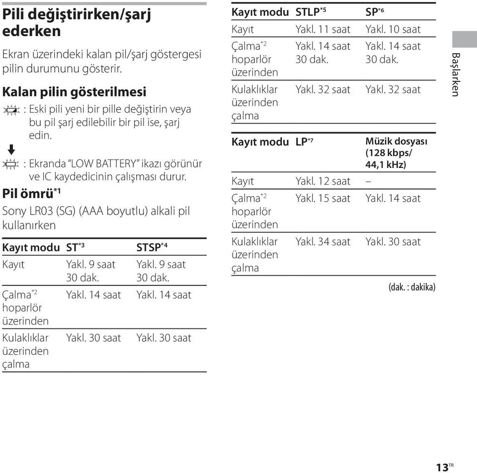 Pil ömrü *1 Sony LR03 (SG) (AAA boyutlu) alkali pil kullanırken Kayıt modu ST *3 STSP *4 Kayıt Yakl. 9 saat 30 dak. Yakl. 9 saat 30 dak. Çalma *2 Yakl. 14 saat Yakl.