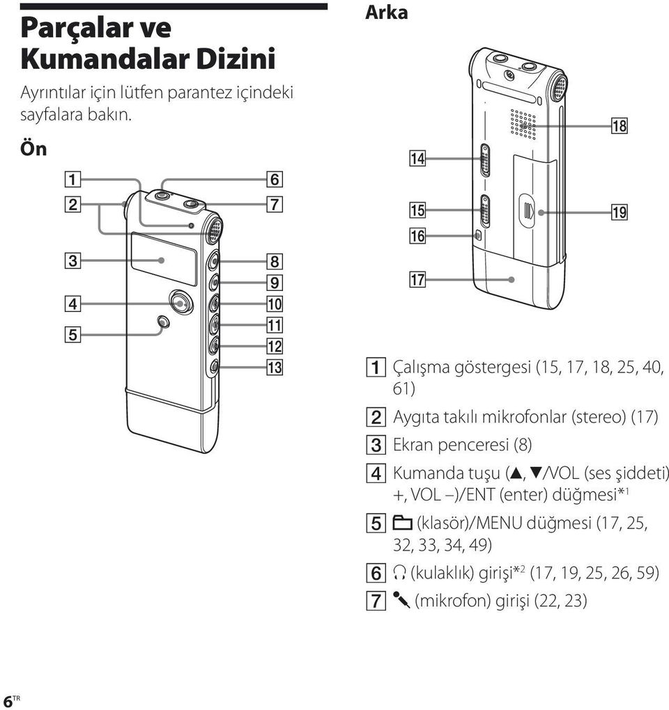 Ekran penceresi (8) Kumanda tuşu (, /VOL (ses şiddeti) +, VOL )/ENT (enter) düğmesi* 1