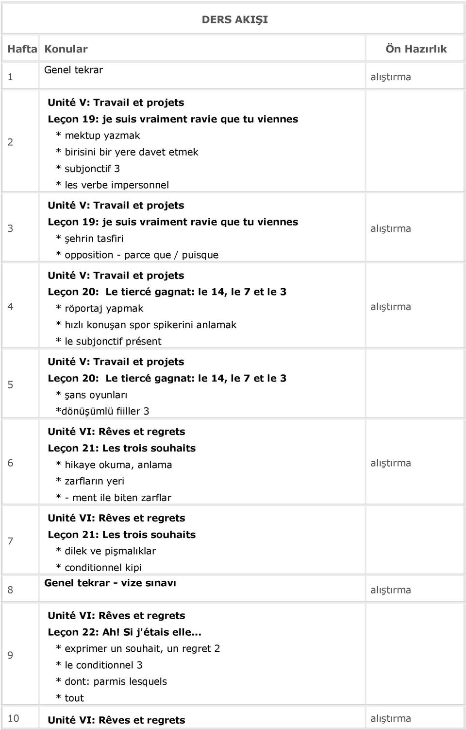 spikerini anlamak * le subjonctif présent Leçon 20: Le tiercé gagnat: le 14, le 7 et le 3 * şans oyunları *dönüşümlü fiiller 3 Leçon 21: Les trois souhaits * hikaye okuma, anlama * zarfların yeri * -