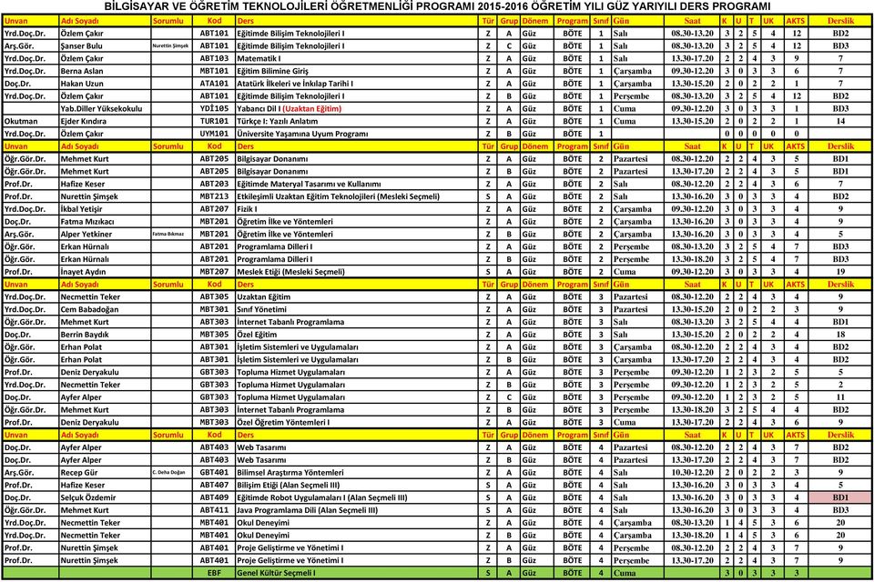 Özlem Çakır ABT103 Matematik I 1Z A 1Güz 2BÖTE 1 2Salı 13.30-17.20 2 2 4 3 9 7 3Yrd.Doç.Dr. Berna Aslan MBT101 Eğitim Bilimine Giriş 1Z A 1Güz 2BÖTE 1 3Çarşamba 09.30-12.20 3 0 3 3 6 7 2Doç.Dr. Hakan Uzun ATA101 Atatürk İlkeleri ve İnkılap Tarihi I 1Z A 1Güz 2BÖTE 1 3Çarşamba 13.
