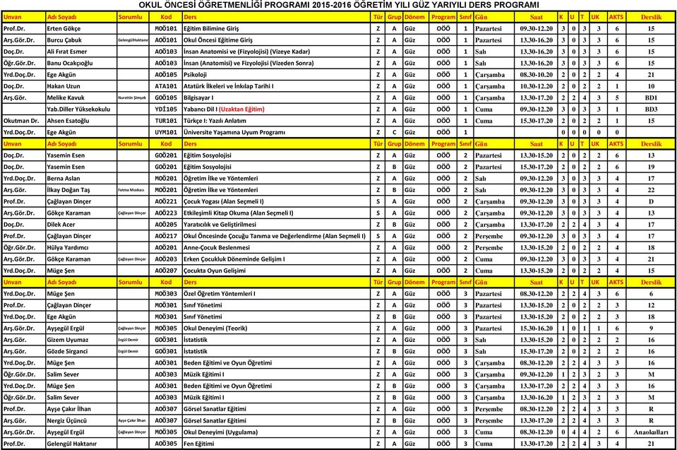 30-16.20 3 0 3 3 6 15 3Yrd.Doç.Dr. Ege Akgün AOÖ105 Psikoloji 1Z A 1Güz 3OÖÖ 1 3Çarşamba 08.30-10.20 2 0 2 2 4 21 2Doç.Dr. Hakan Uzun ATA101 Atatürk İlkeleri ve İnkılap Tarihi I 1Z A 1Güz 3OÖÖ 1 3Çarşamba 10.