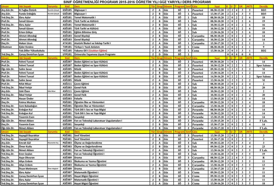 20 2 0 2 2 6 18 0Prof.Dr. İsmail Güven ASÖ105 Türk Tarihi ve Kültürü 1Z B 1Güz 4SÖ 1 2Salı 08.30-10.20 2 0 2 2 6 19 3Yrd.Doç.Dr. Ebru Aylar ASÖ101 Temel Matematik I 1Z B 1Güz 4SÖ 1 2Salı 10.30-12.