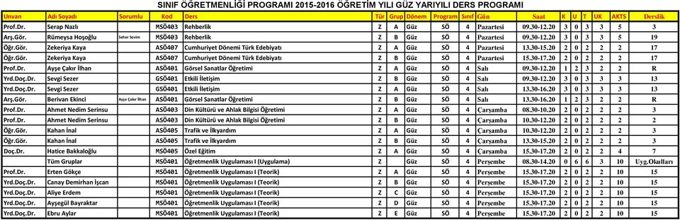 20 2 0 2 2 2 17 5Öğr.Gör. Zekeriya Kaya ASÖ407 Cumhuriyet Dönemi Türk Edebiyatı 1Z B 1Güz 4SÖ 4 1Pazartesi 15.30-17.20 2 0 2 2 2 17 0Prof.Dr.