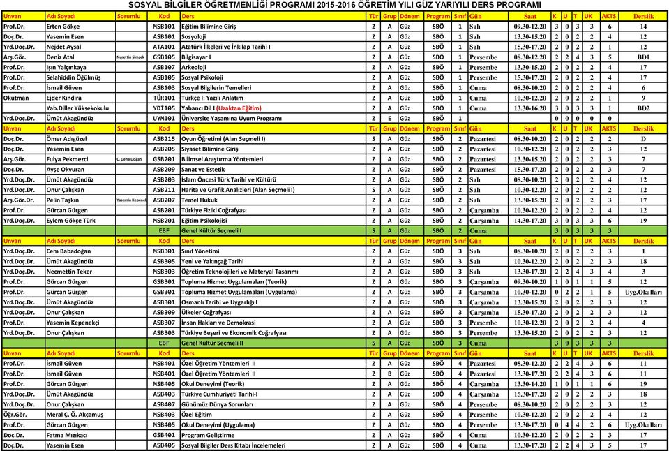 Deniz Atal Nurettin Şimşek GSB105 Bilgisayar I 1Z A 1Güz 5SBÖ 1 4Perşembe 08.30-12.20 2 2 4 3 5 BD1 0Prof.Dr. Işın Yalçınkaya ASB107 Arkeoloji 1Z A 1Güz 5SBÖ 1 4Perşembe 13.30-15.