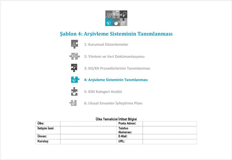 Tanımlanması 5: Kilit Kategori Analizi 6: Ulusal Envanter İyileştirme Planı Ülke: