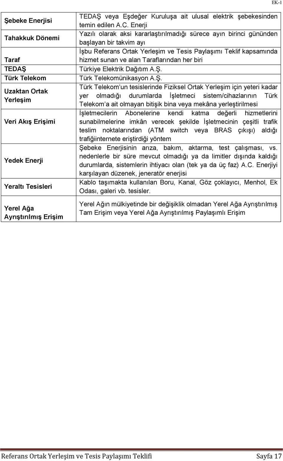 Enerji Yazılı olarak aksi kararlaştırılmadığı sürece ayın birinci gününden başlayan bir takvim ayı İşbu Referans Ortak Yerleşim ve Tesis Paylaşımı Teklif kapsamında hizmet sunan ve alan Taraflarından