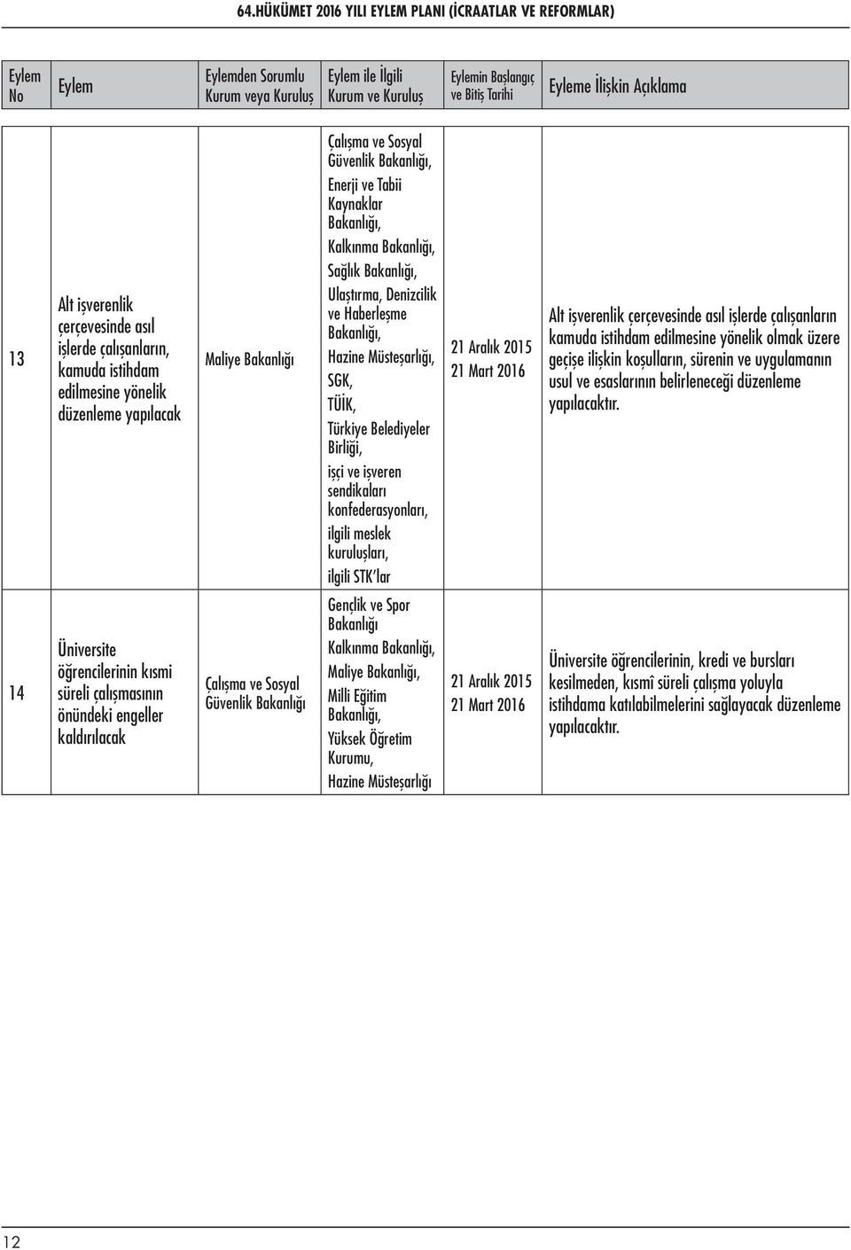 konfederasyonları, ilgili meslek ı, ilgili STK lar 21 Mart Alt işverenlik çerçevesinde asıl işlerde çalışanların kamuda istihdam edilmesine yönelik olmak üzere geçişe ilişkin koşulların, sürenin ve