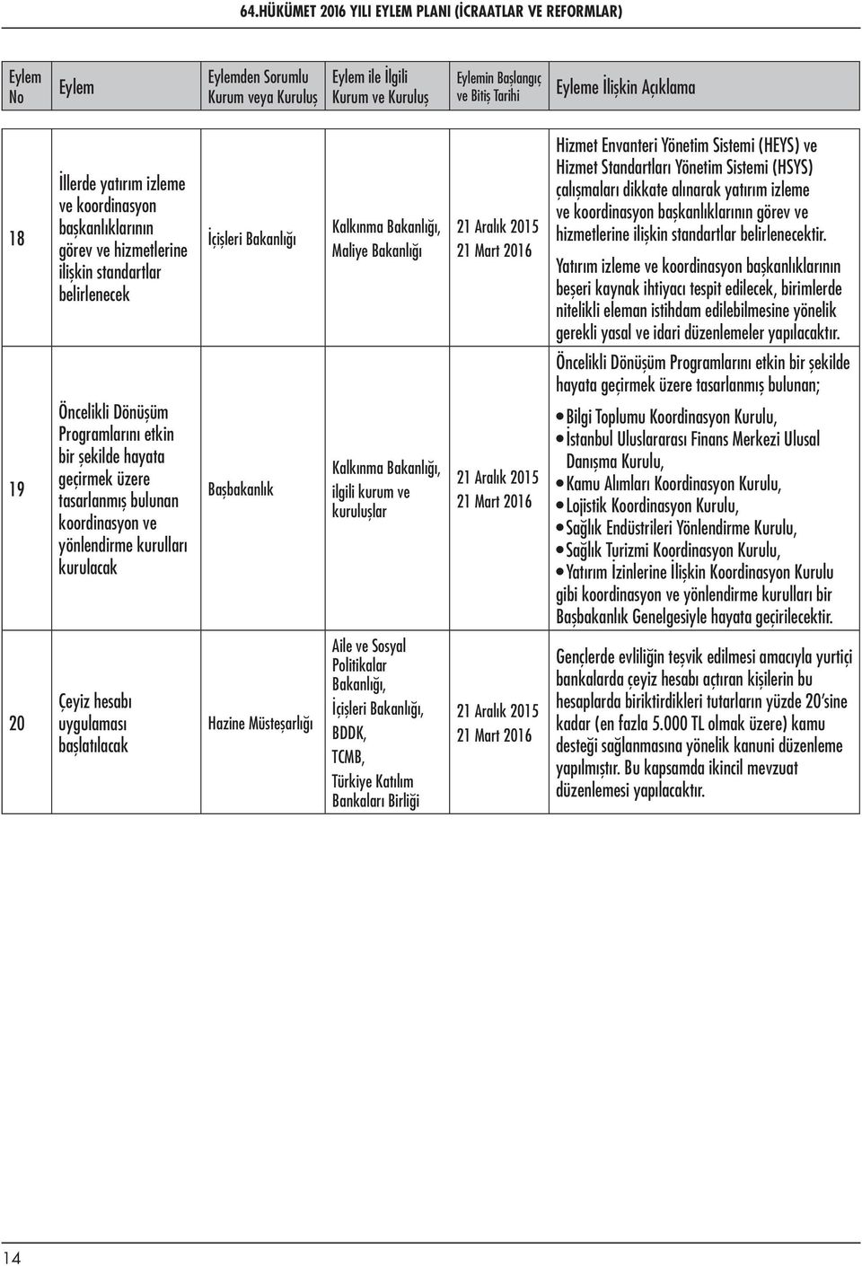 Maliye Kalkınma ilgili kurum ve 21 Mart 21 Mart Hizmet Envanteri Yönetim Sistemi (HEYS) ve Hizmet Standartları Yönetim Sistemi (HSYS) çalışmaları dikkate alınarak yatırım izleme ve koordinasyon