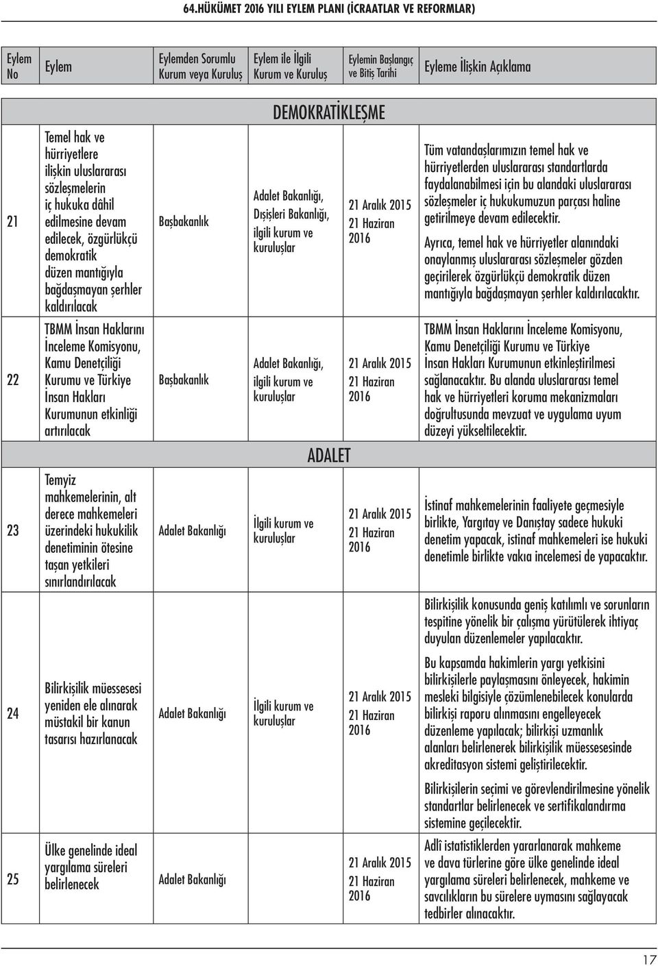 uluslararası standartlarda faydalanabilmesi için bu alandaki uluslararası sözleşmeler iç hukukumuzun parçası haline getirilmeye devam edilecektir.