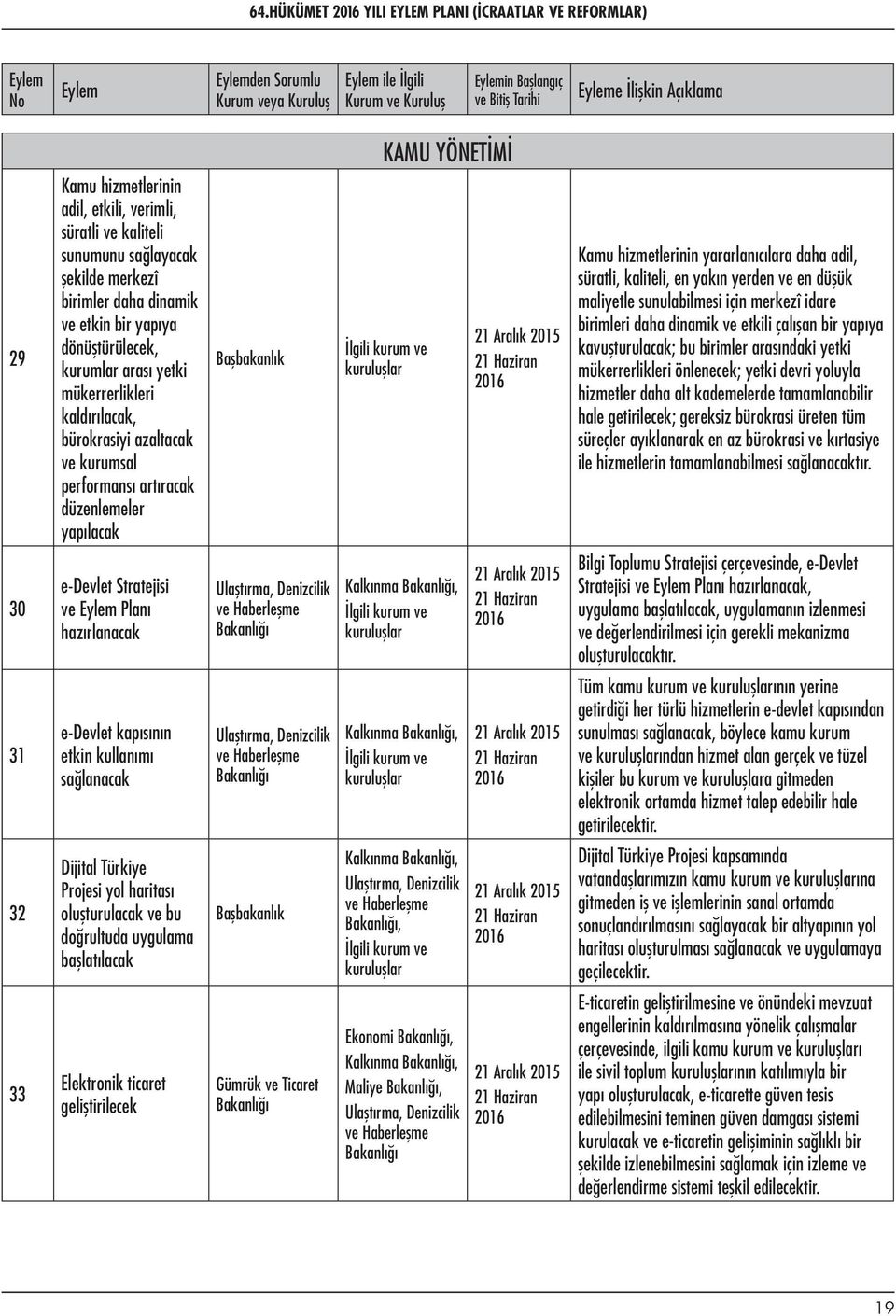 düzenlemeler yapılacak Başbakanlık İlgili kurum ve Kamu hizmetlerinin yararlanıcılara daha adil, süratli, kaliteli, en yakın yerden ve en düşük maliyetle sunulabilmesi için merkezî idare birimleri