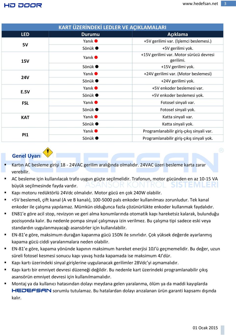 PI1 Katta sinyali yok. Programlanabilir giriş-çıkış sinyali var. Programlanabilir giriş-çıkış sinyali yok. Genel Uyarı Kartın AC besleme girişi 18-24VAC gerilim aralığında olmalıdır.