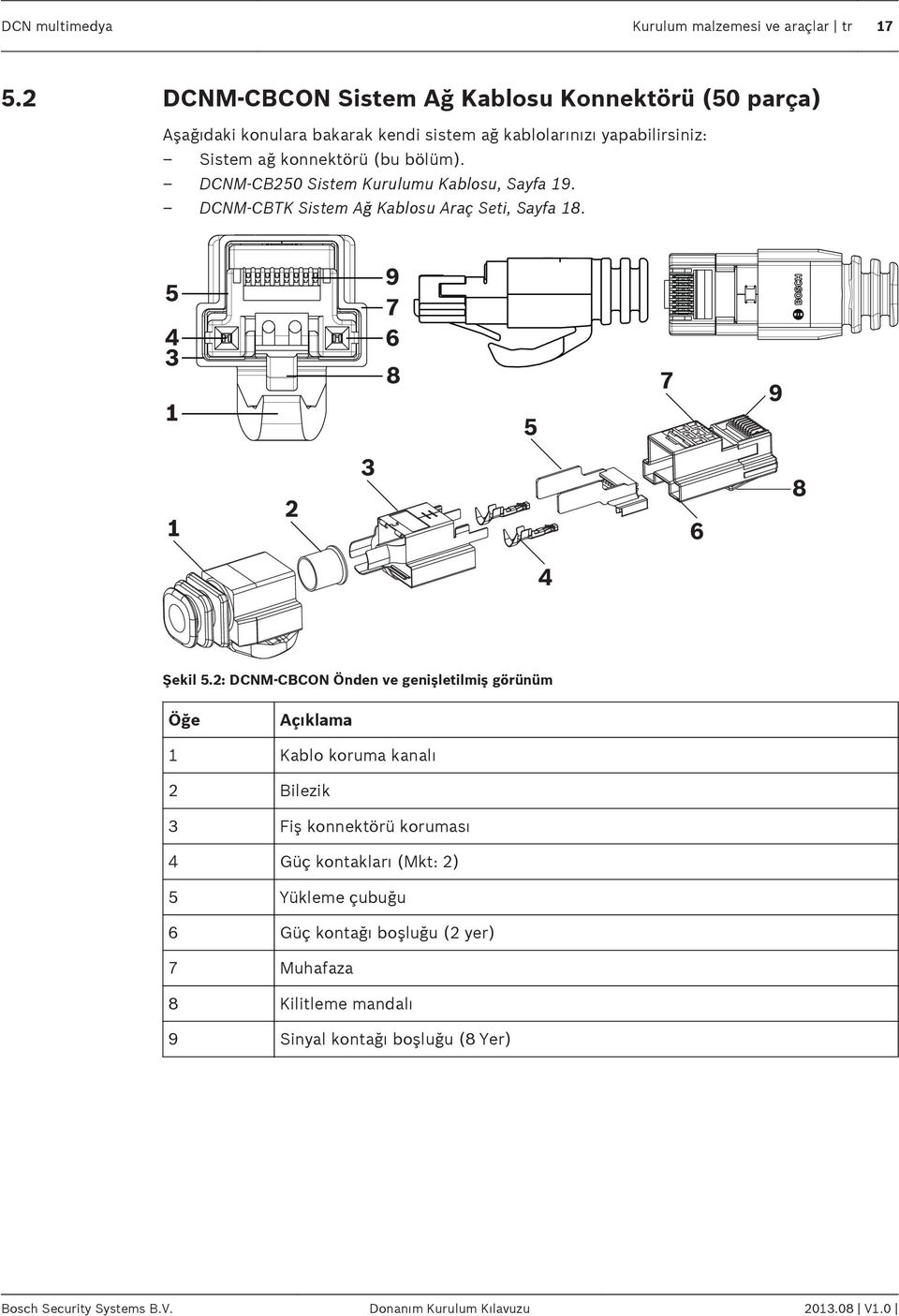 DCNM-CB250 Sistem Kurulumu Kablosu, Sayfa 19. DCNM-CBTK Sistem Ağ Kablosu Araç Seti, Sayfa 18. 5 4 3 1 9 7 6 8 5 7 9 1 2 3 6 8 4 Şekil 5.