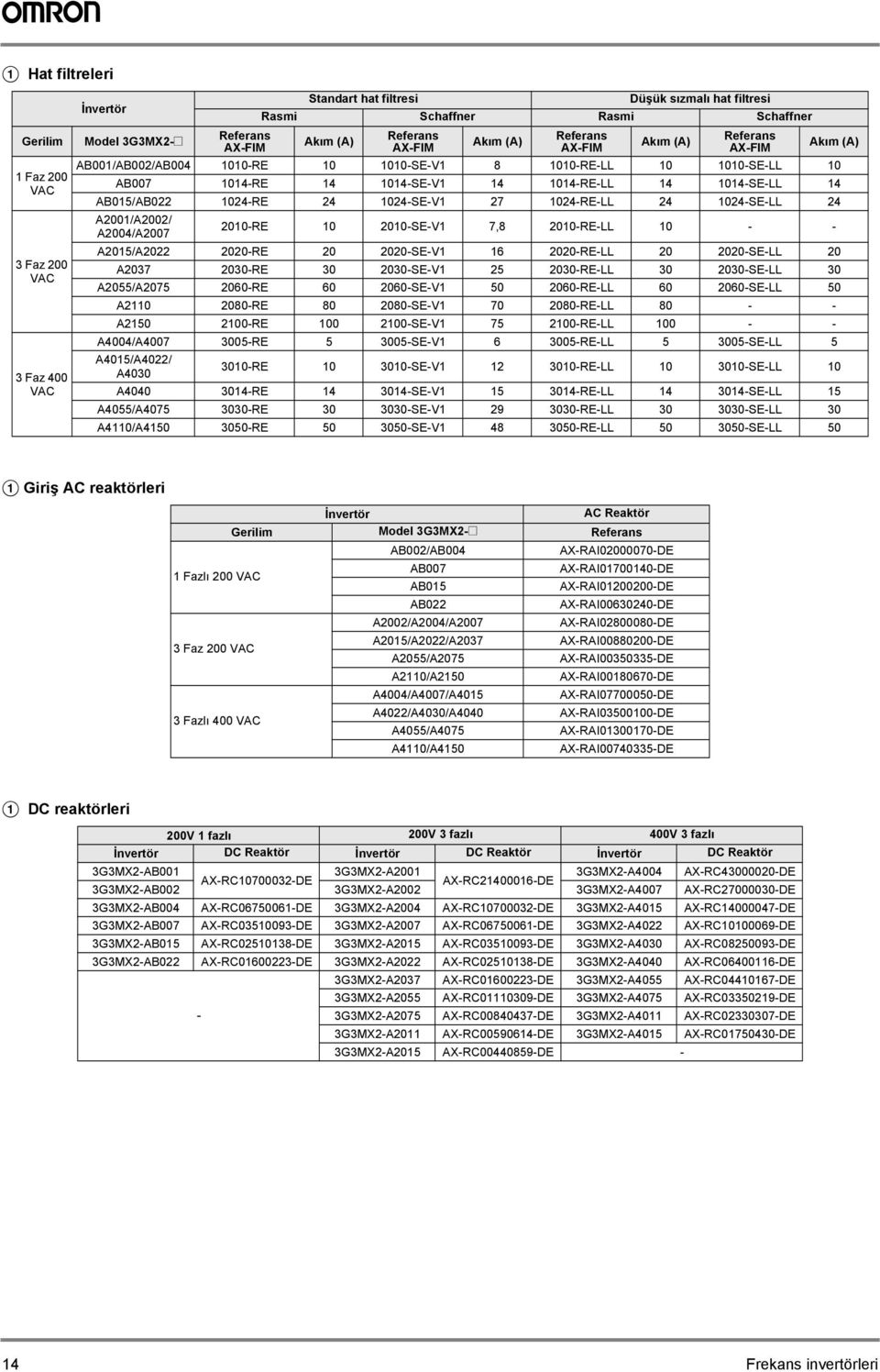 2010SEV1 7,8 2010RE 10 2015/2022 2020RE 20 2020SEV1 16 2020RE 20 2020SE 20 2037 2030RE 30 2030SEV1 25 2030RE 30 2030SE 30 2055/2075 2060RE 60 2060SEV1 50 2060RE 60 2060SE 50 2110 2080RE 80 2080SEV1